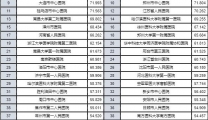 我院高级卒中中心全国综合排名再创新高