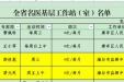 【四送四进四提升】郭世彪、裴元民基层名医工作站入选为全省名医基层工作站