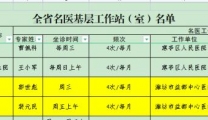 【四送四进四提升】郭世彪、裴元民基层名医工作站入选为全省名医基层工作站