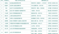 【名医有约】合作共建“聚才引智”，让百姓健康更有“医”靠