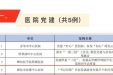 潍坊市益都中心医院在国家级、省级多项评选中斩获佳绩