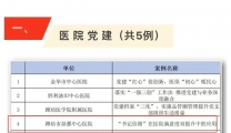 潍坊市益都中心医院在国家级、省级多项评选中斩获佳绩