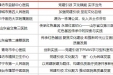 潍坊市益都中心医院在国家、市级多项评选、比赛中斩获佳绩