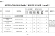 关于调整完善全省基本医疗保险门诊慢特病病种保障范围的通知