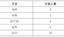 【招生公告】潍坊市益都中心医院2025年住院医师规范化培训学员招生简章